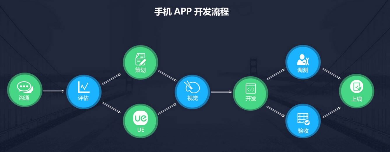 Java智能開(kāi)發(fā)掃描app:一鍵解決代碼掃描難題