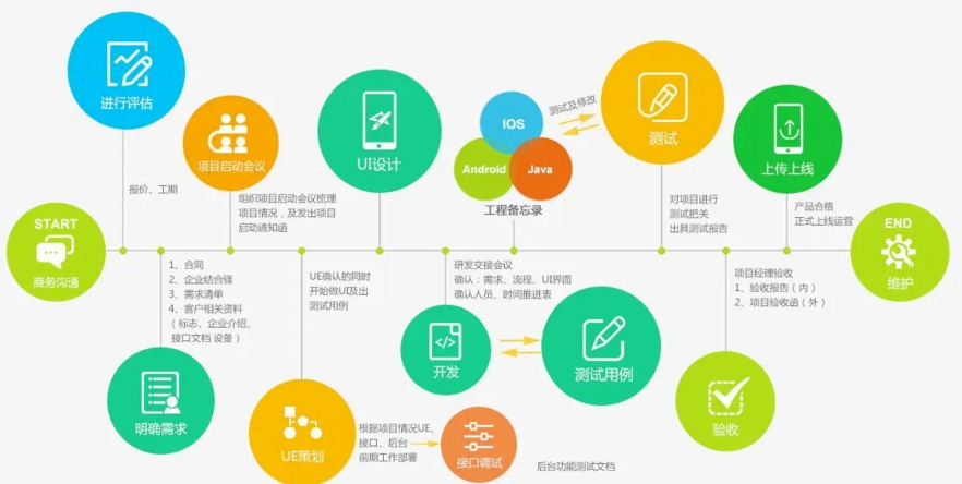 iOS智能應(yīng)用開發(fā):iPhone應(yīng)用創(chuàng)新設(shè)計(jì)與開發(fā)秘籍